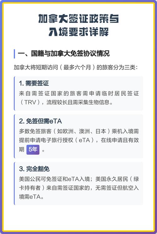去加拿大的签证需要什么条件吗