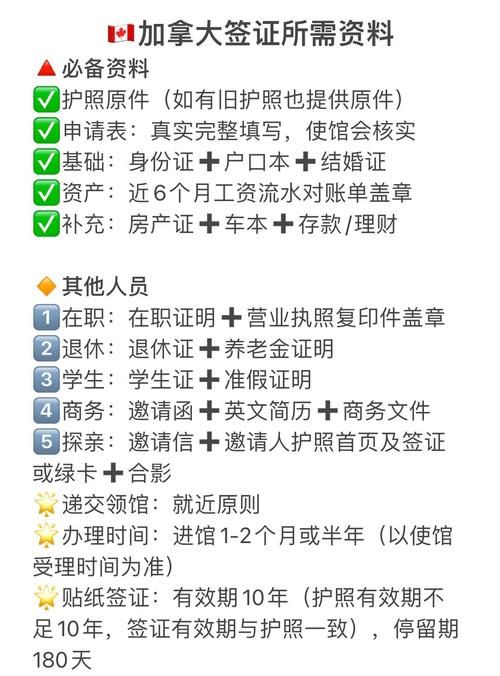 加拿大签证所需资料清单