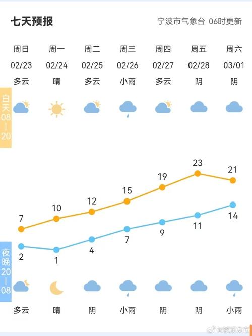 4月15日慈溪市天气实况