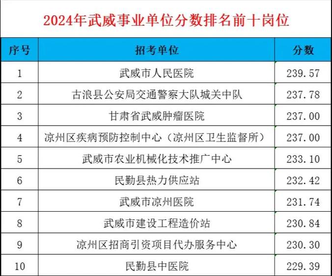 2020年11月27回武威的火车通吗?