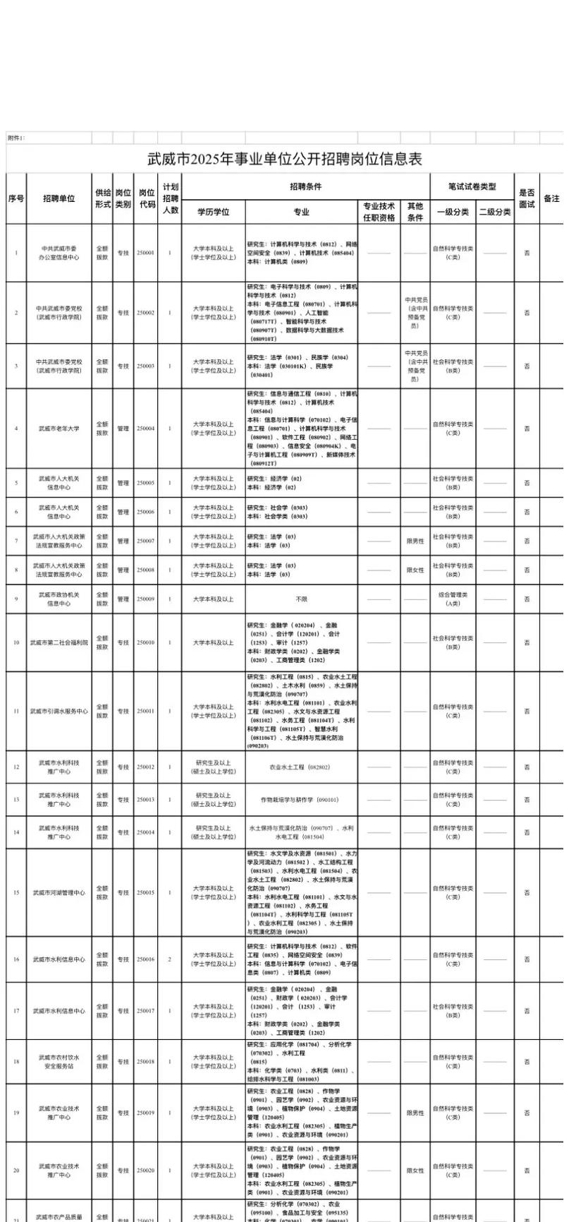 2020年甘肃省武威市事业单位招聘开始了吗?