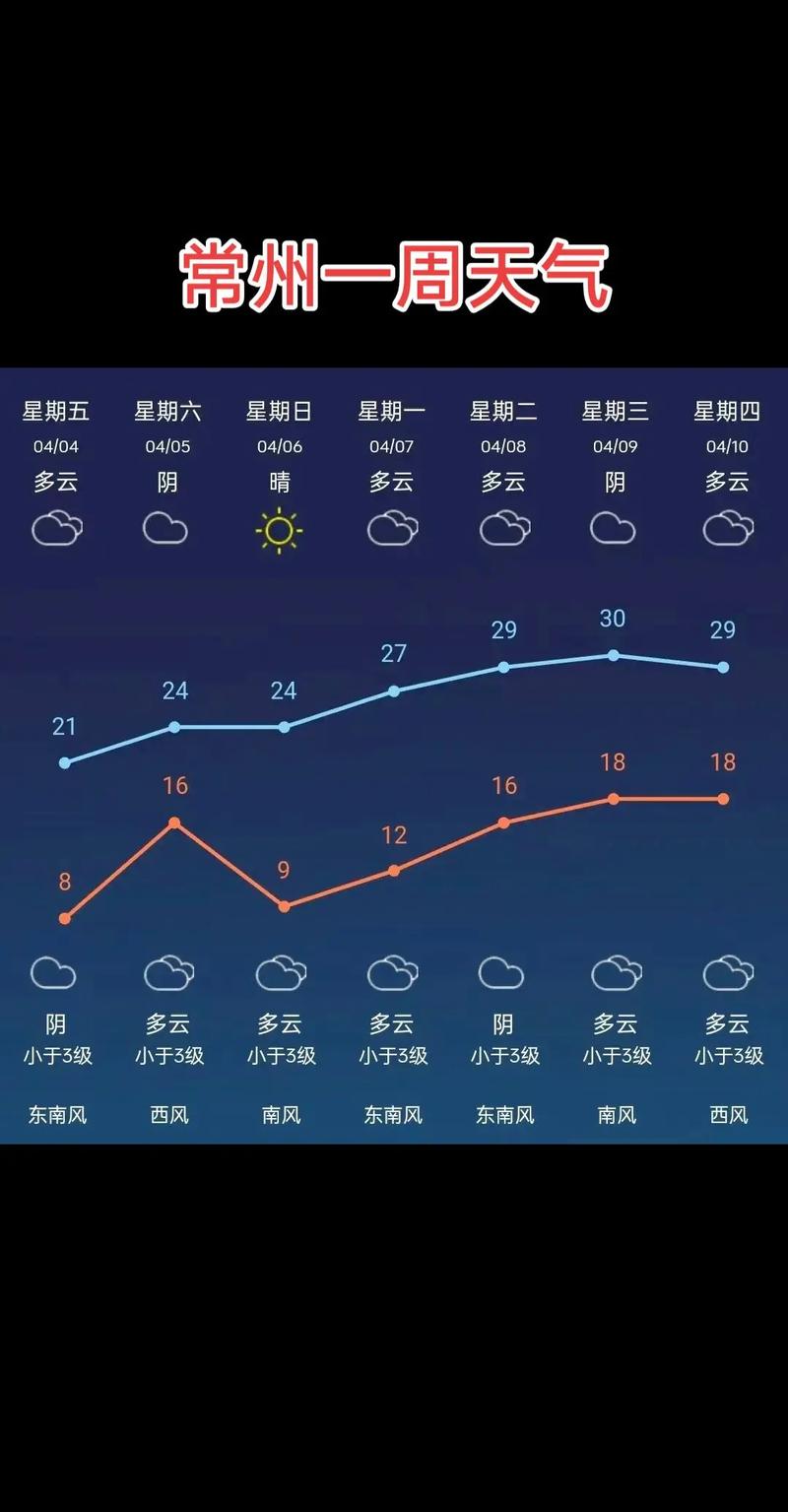 常州新北区明天天气预报?