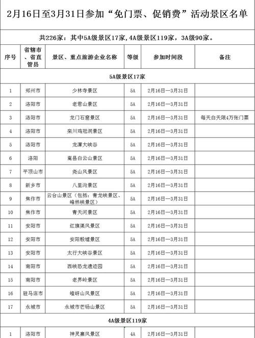 5月19日河南多家景区免门票
