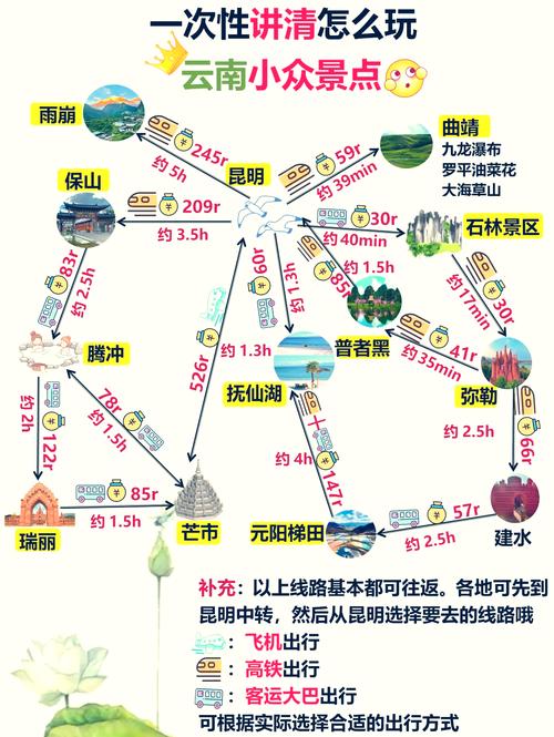 普者黑的核心景点