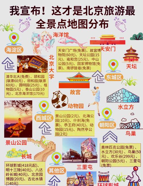 北京自由行一天攻略,北京一日游攻略自由行
