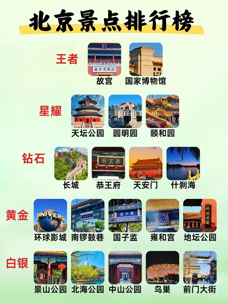 北京一日游攻略自由行一,北京一日游最佳路线